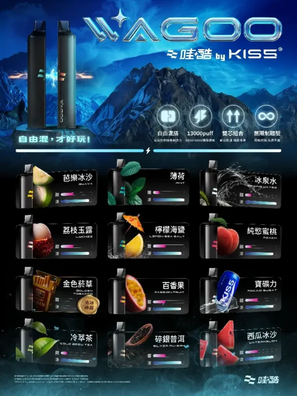 4728186de4582f414fcdb4148ffcf114.webp WAGOO 哇酷 KIS5 6500口 拋棄式電子煙 不漏油結構/順滑擊喉/雙芯磁吸/78種風味