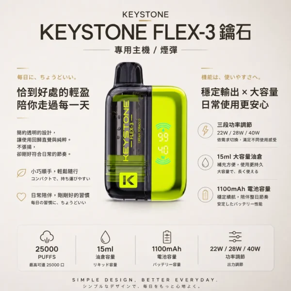 ChatGPT-Image-2026年8月21日-上午12_27_00.webp KEYSTONE FLEX-3 鑰石 25000口 拋棄式電子煙 15ml可視油艙/三段功率/Type-C充電【買一盒煙彈送主機】
