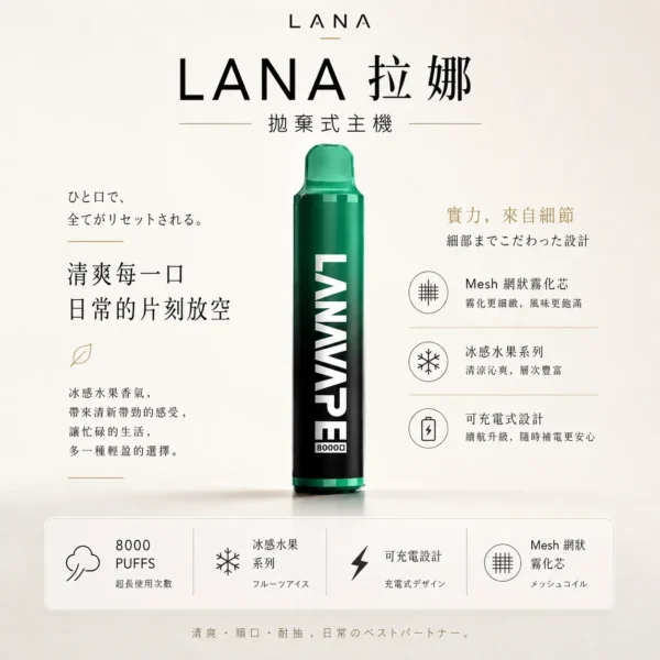ChatGPT-Image-2026年8月23日-下午04_28_25.webp LANA ZOLT 8000口 拋棄式電子煙 15ml煙油/冰感水果/Mesh網狀霧化芯/爆發力強/配置可充電式設計