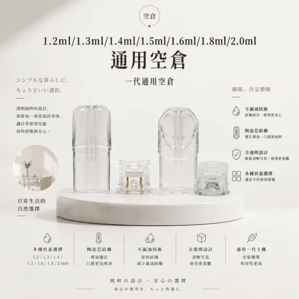 ChatGPT-Image-2026年9月6日-上午02_49_23-1.webp 一代主機通用空倉 1.2ml-2.0ml多容量/透明可視儲油槽/陶瓷芯防漏/標準一代相容卡槽/完美通用一代主機